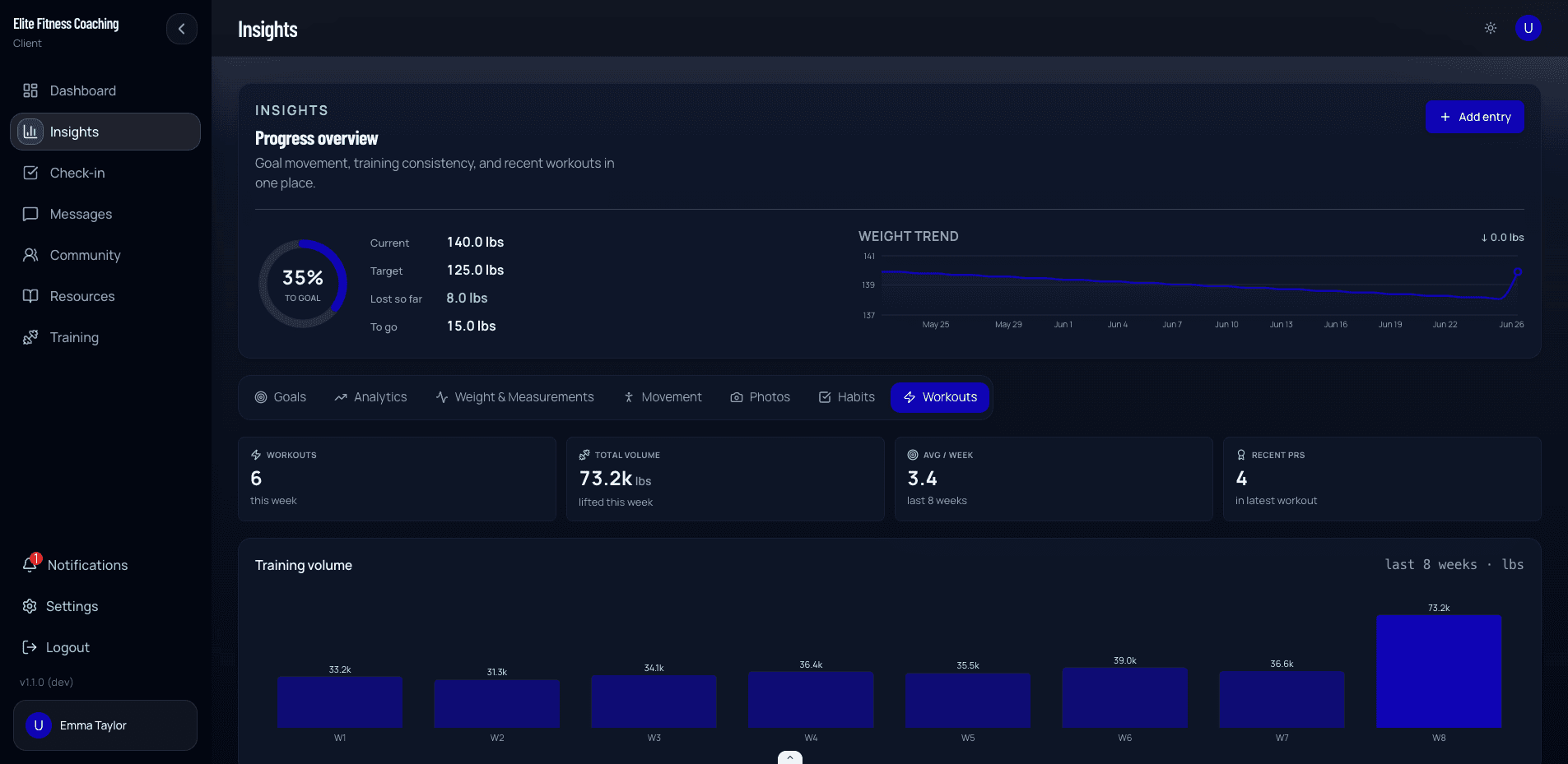 Client Insights page