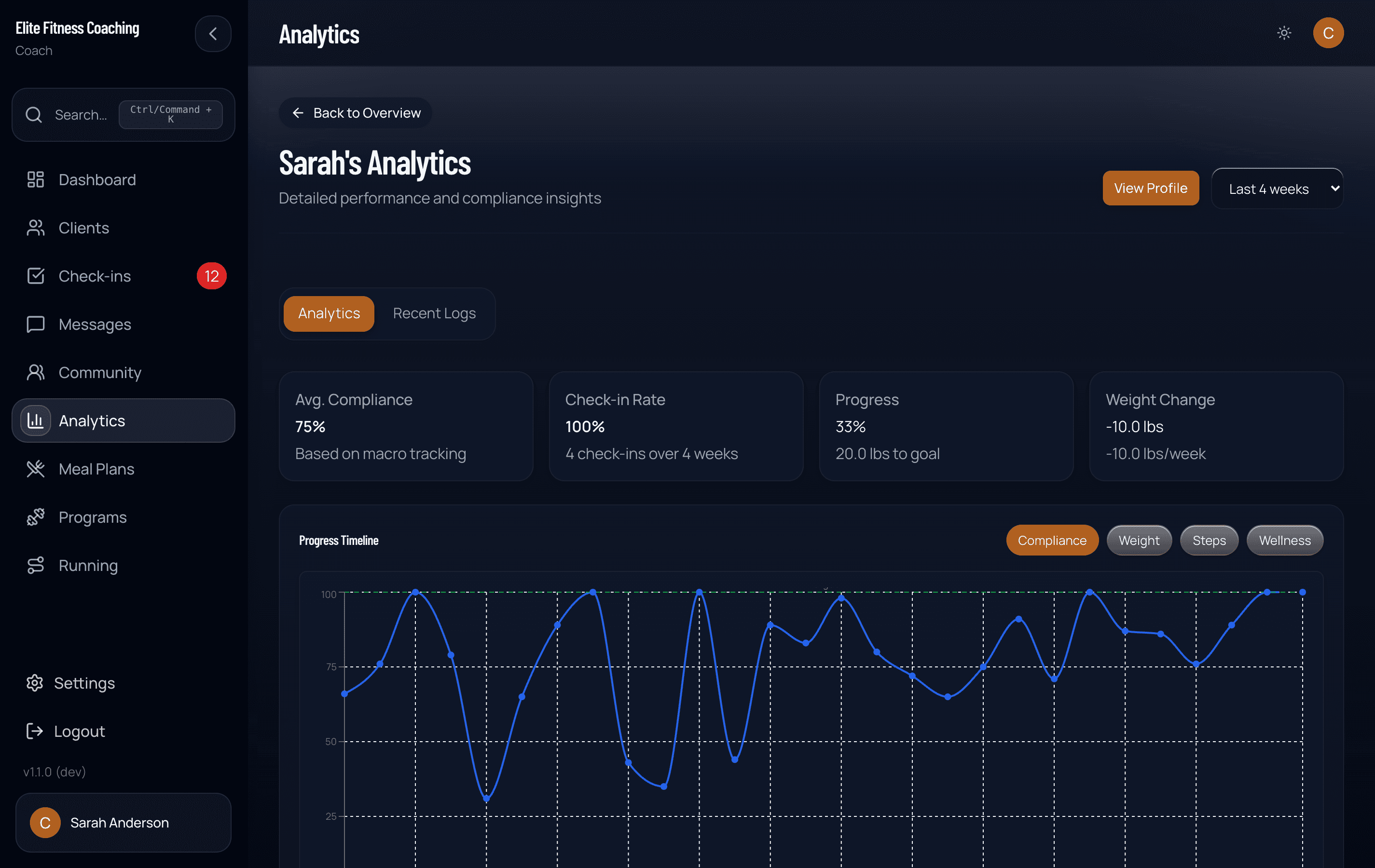 Client deep-dive: analytics tab with progress timeline