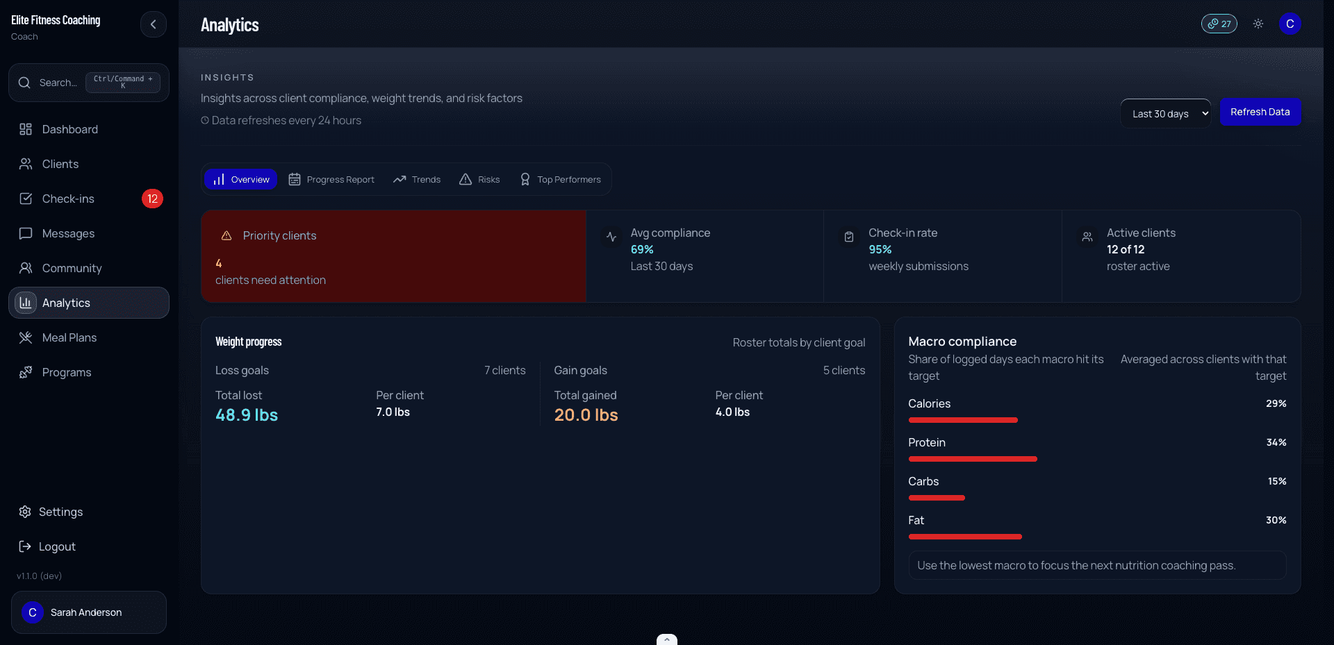 Workspace analytics overview