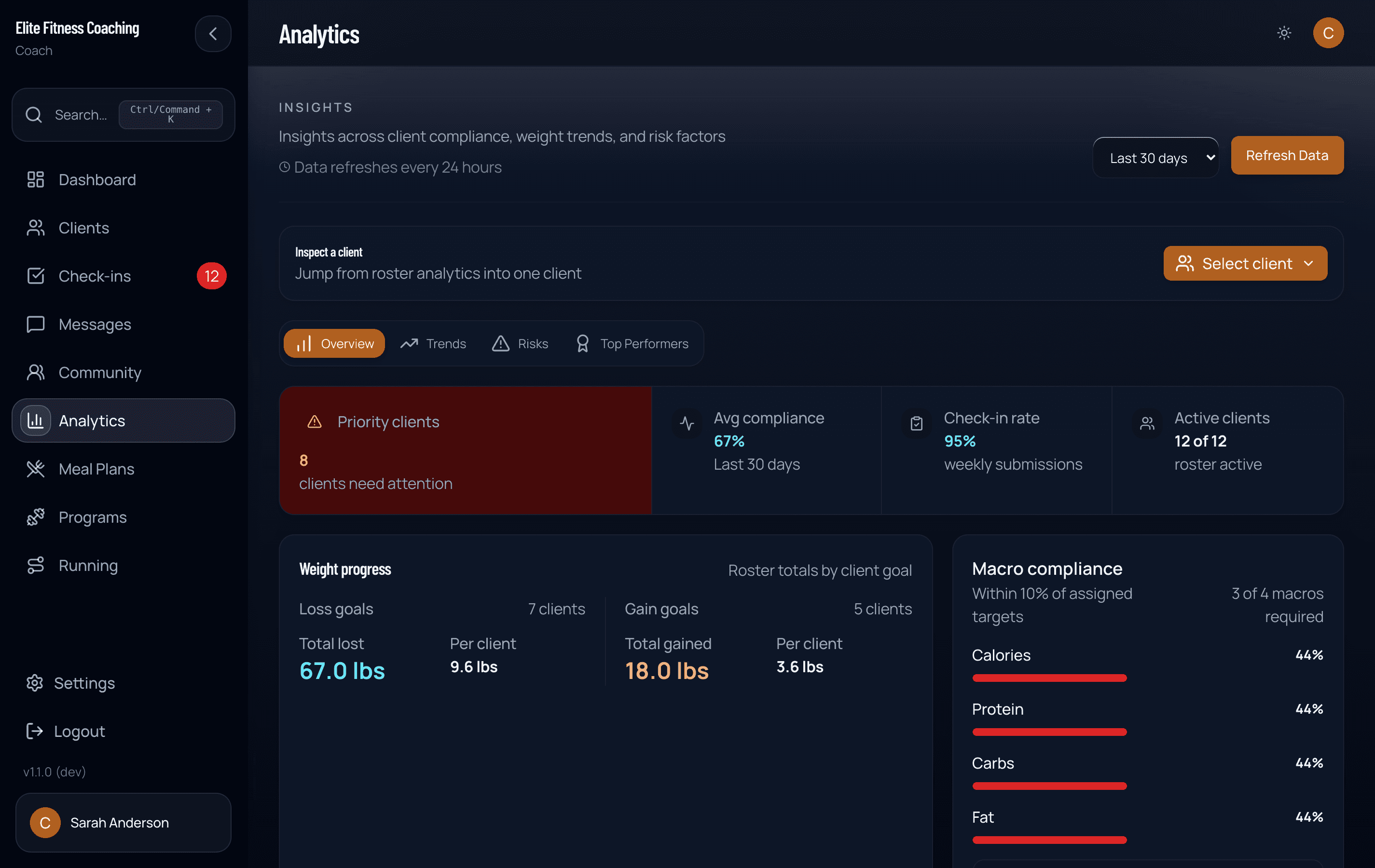 Workspace analytics overview